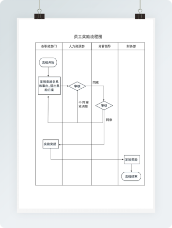 员工奖励流程图Word模板