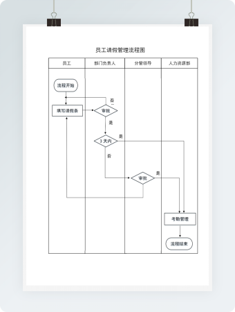 员工请假流程图Word模板