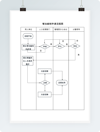 增加编制申请流程图Word模板