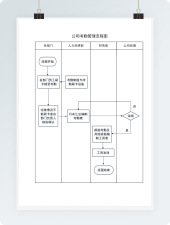 公司考勤管理流程图Word模板