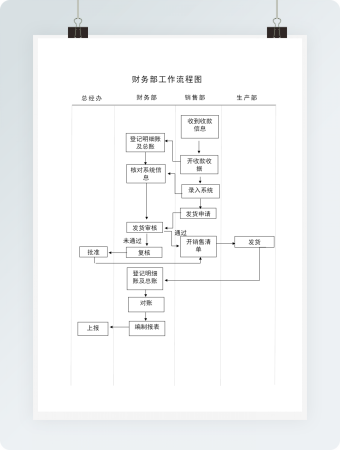 简洁财务工作流程图word模板