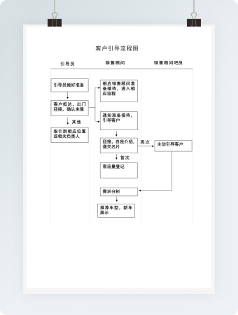 简洁客户接待流程图word模板