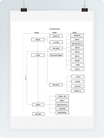 简洁市场调研流程图word模板