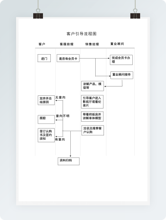 简约客户接待流程图word模板