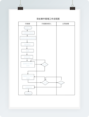 突发事件管理工作流程图Word模板
