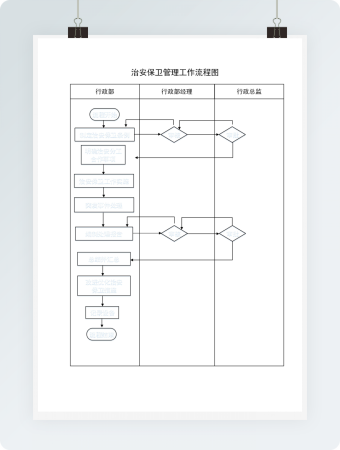 治安保卫管理工作流程图Word模板