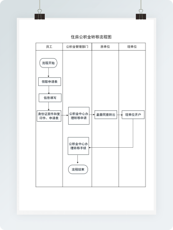 住房公积金转移流程图Word模板