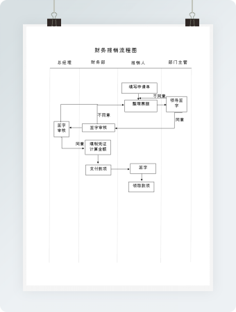财务+报销流程图word模板