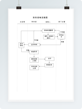 简洁财务报销管理流程图word模板