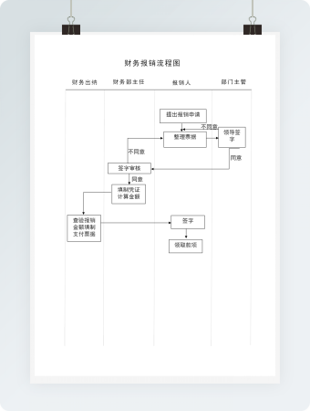 简洁财务报销流程图word模板