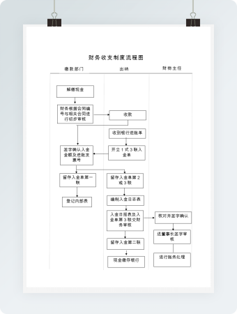 简洁财务收支流程图word模板