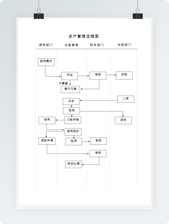 简洁固定资产管理流程图Word模板