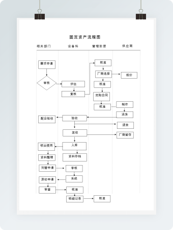 简洁固定资产管理流程图通用word模板