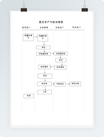 简洁固定资产内部控制流程图Word模板