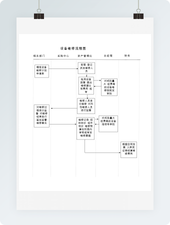 简洁设备维修管理流程图word模板