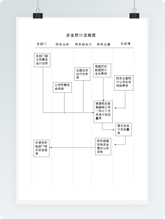 简洁资金预计流程图word模板
