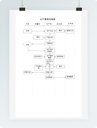 简单生产管理流程图word模板