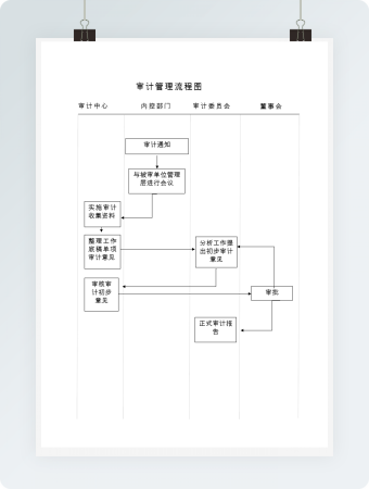 简洁个人经济审计流程图word模板