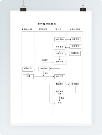 简洁审计管理流程图word模板