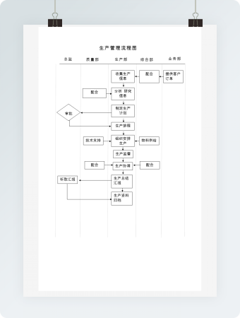 简洁生产管理工作流程图word模板