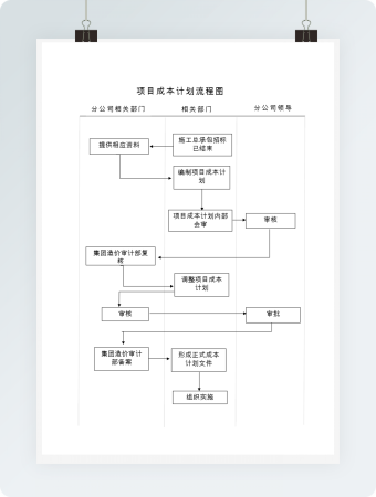 简洁项目成本计划流程图word模板