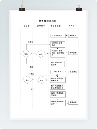 简洁销售管理+流程图word模板