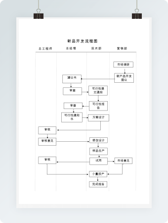 简洁新品开发流程图word模板