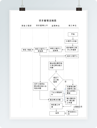 简约项目管理+流程图word模板