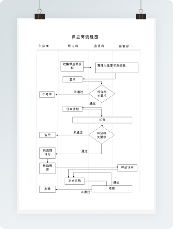 简单供应商管理流程图word模板