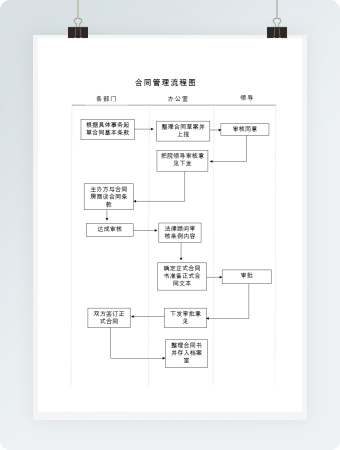 简单合同管理流程图word模板