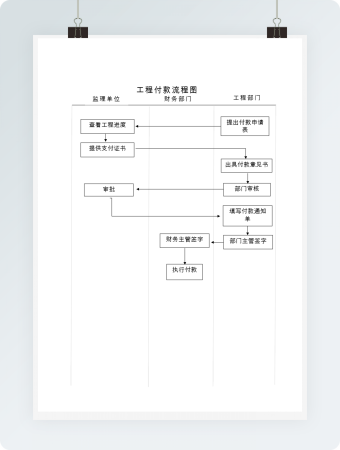 简洁付款流程图word模板