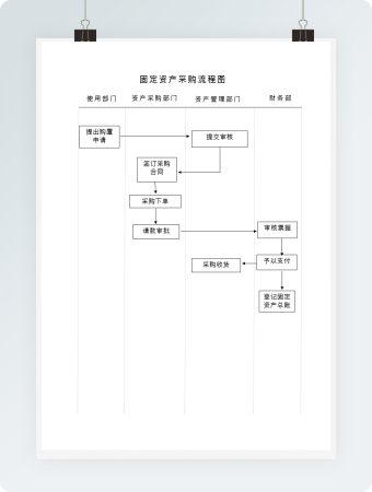 简洁固定资产采购流程图word模板