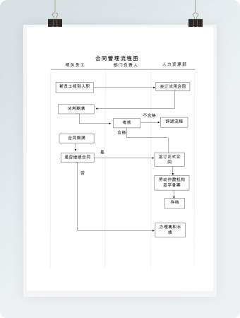简洁合同管理流程图word模板