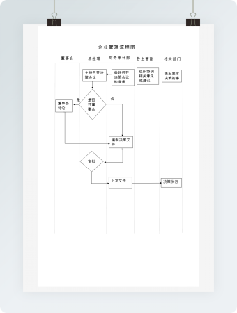简洁企业管理流程图word模板