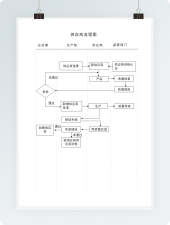 简洁供应商流程图word模板
