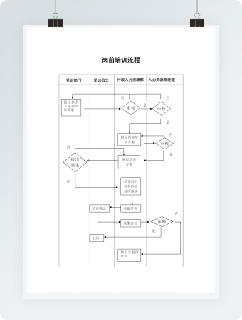岗前培训管理流程图Word模板