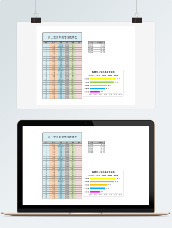 员工安全知识考核成绩表