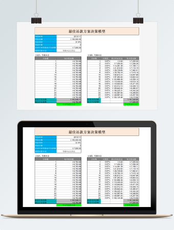 最佳还款方案决策模型