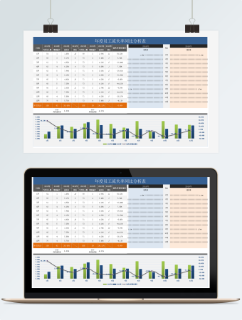 年度员工流失率同比详细分析表