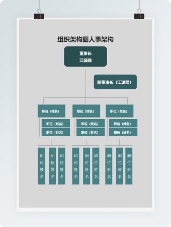 绿色主题组织架构人事架构图