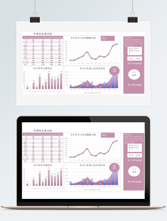 年终库存量分析表格