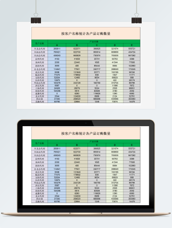 按客户名称统计各产品订购数量
