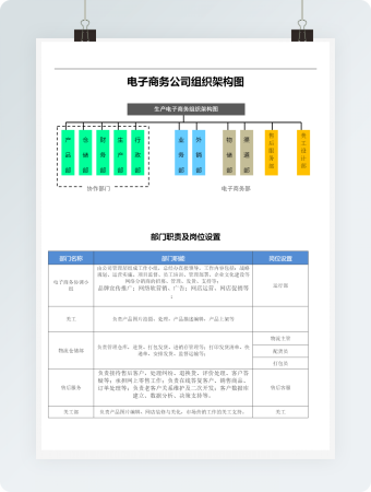 彩色电子商务公司组织架构图