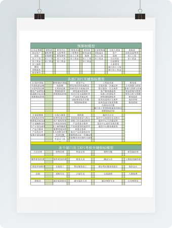 KPI关键指标模型模板