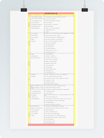 岗位职责划分表