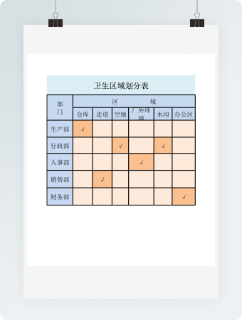 卫生区域划分表