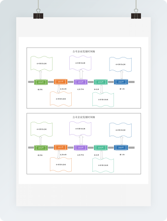 公司企业发展时间轴
