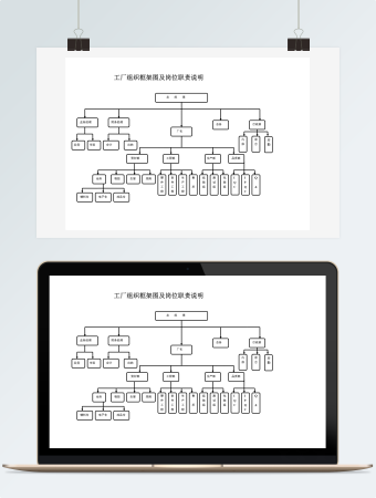 工厂组织框架图及岗位职责说明