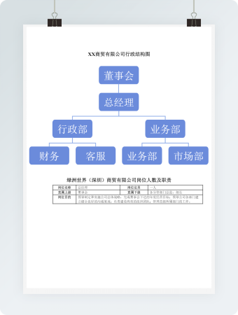 商贸有限公司行政结构图