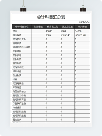 会计科目汇总表